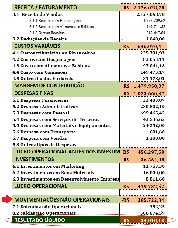 DICAS SOBRE COMO CALCULAR OS LUCROS NOS JOGOS DE