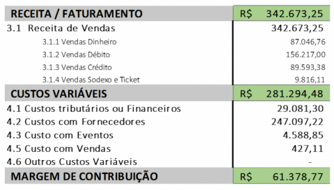 DICAS SOBRE COMO CALCULAR OS LUCROS NOS JOGOS DE