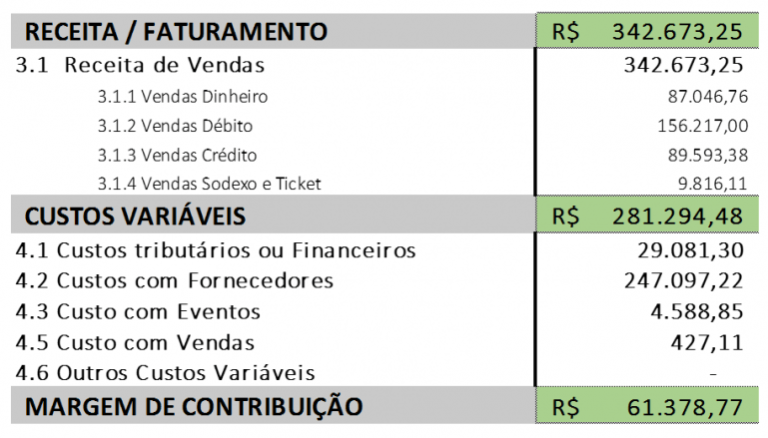 Como Calcular O Lucro Do Seu Negócio Guia Completo 9744