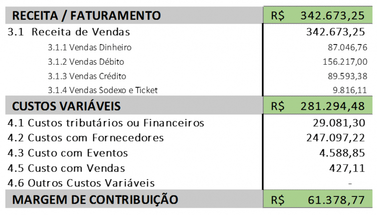 Como calcular o lucro do seu negócio Guia completo