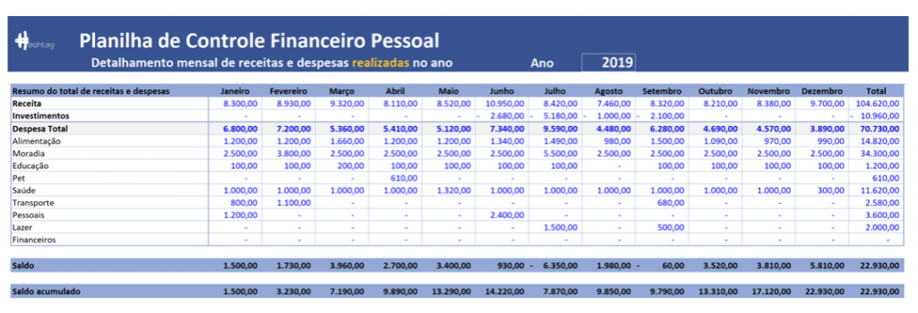 imagem da Dica 4 mostrando uma tabela com resumos de receitas e despesas